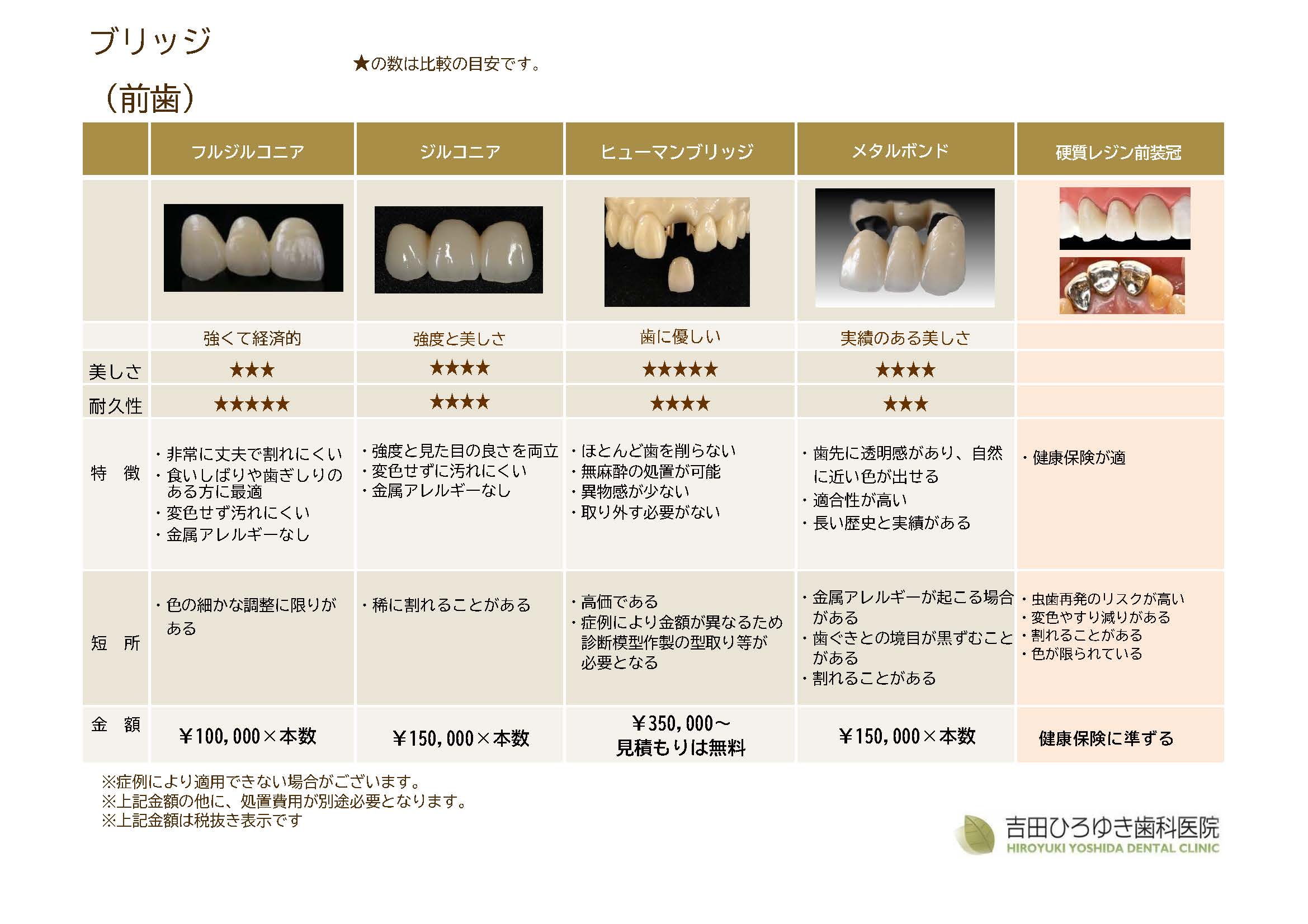 ブリッジ前歯料金表