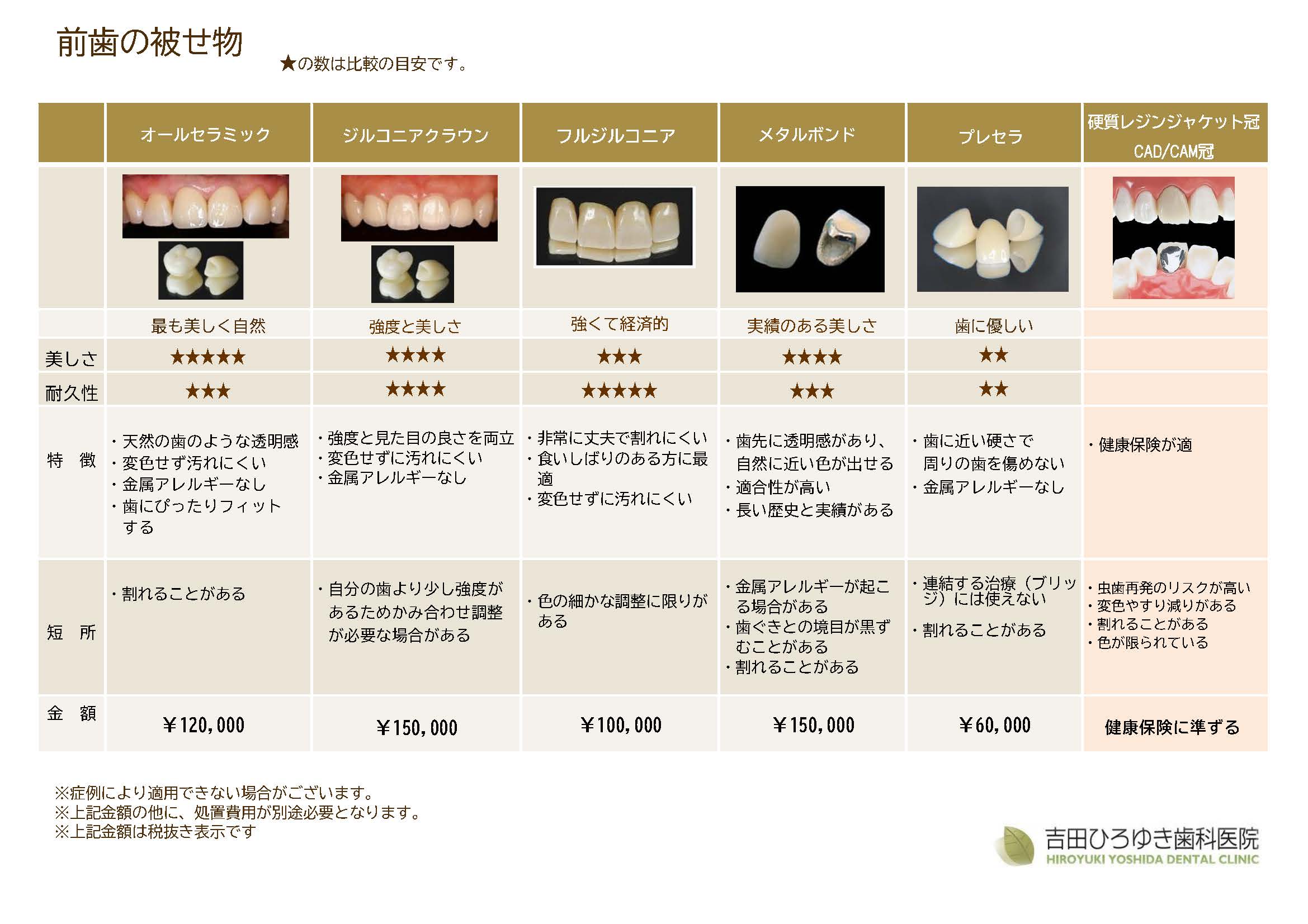 前歯の被せ物料金表