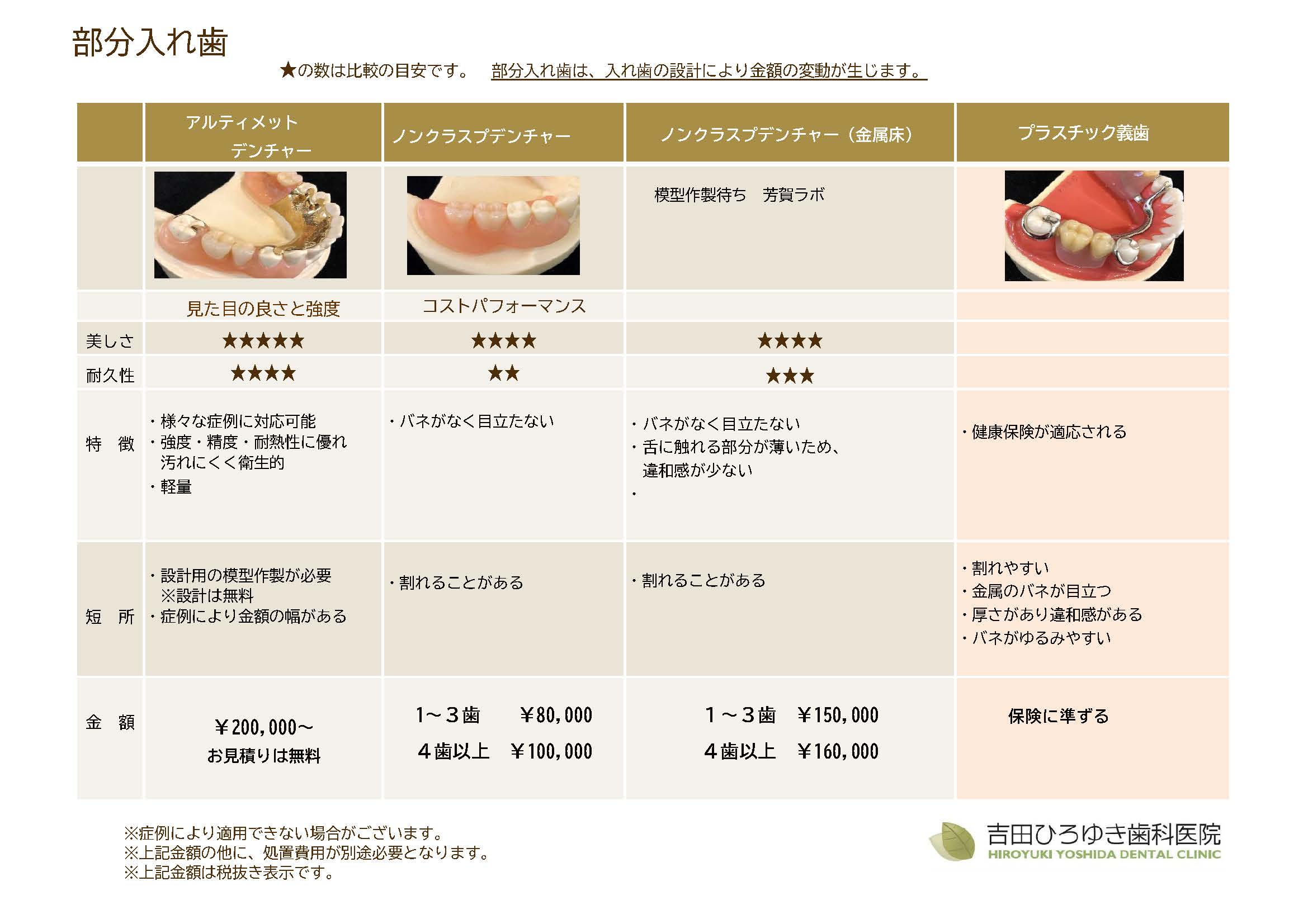 部分入れ歯料金表